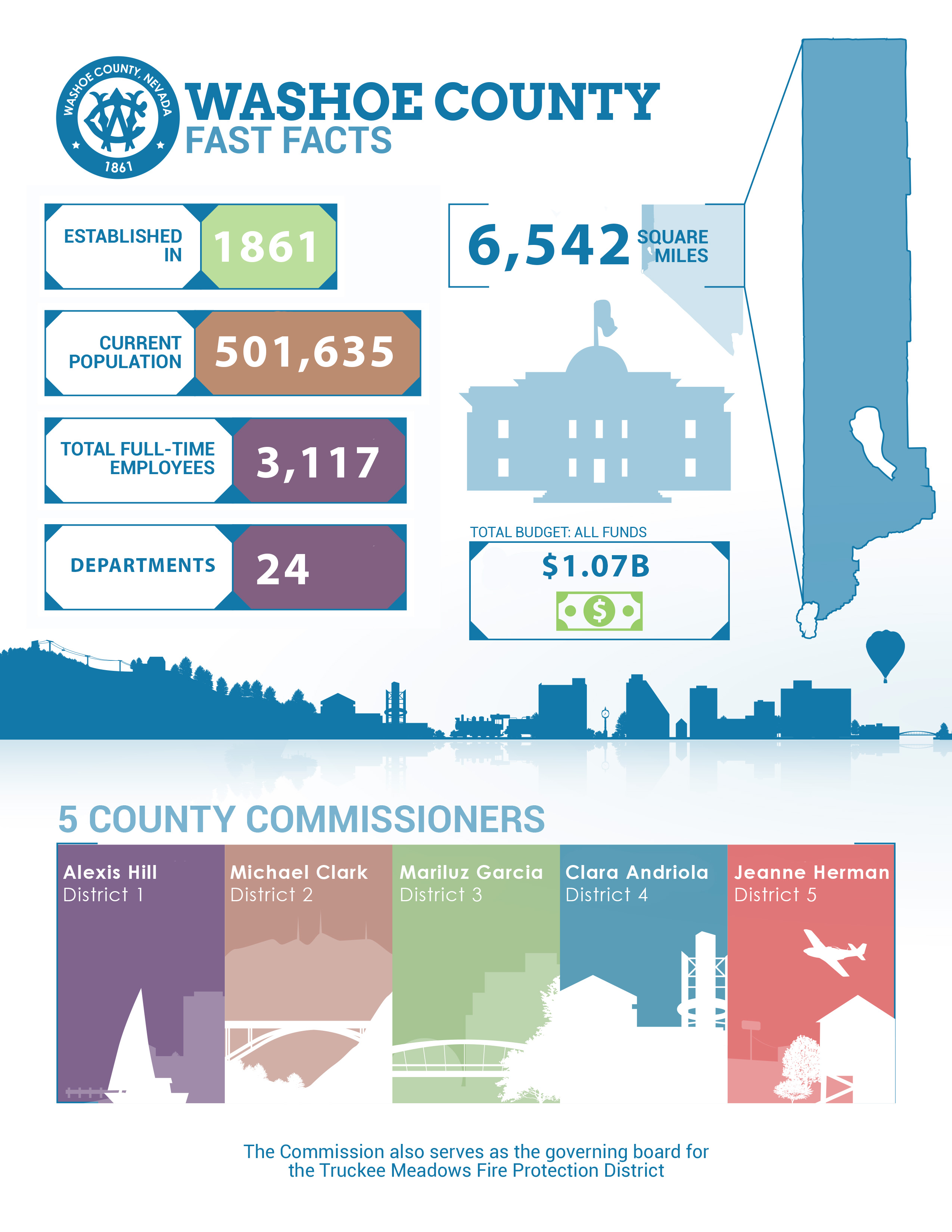 Washoe County Assessor Map