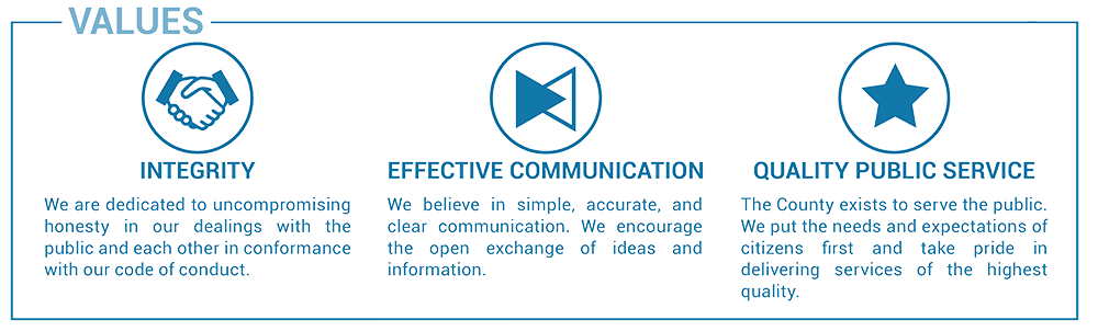 Values of Integrity, Effective Communication and Quality Public Service