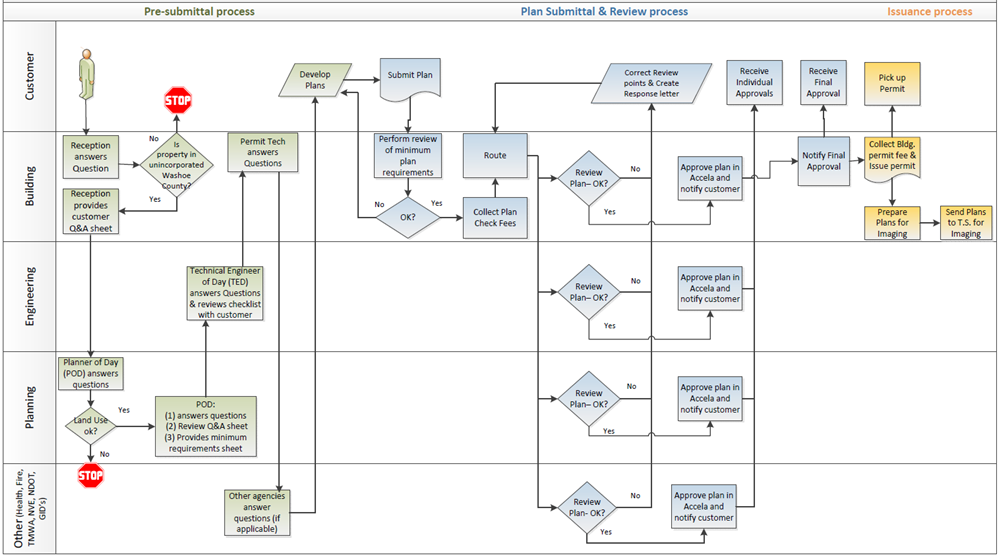 Building-Permit-Process.png