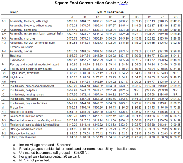 Table Square Footage of Construction Costs