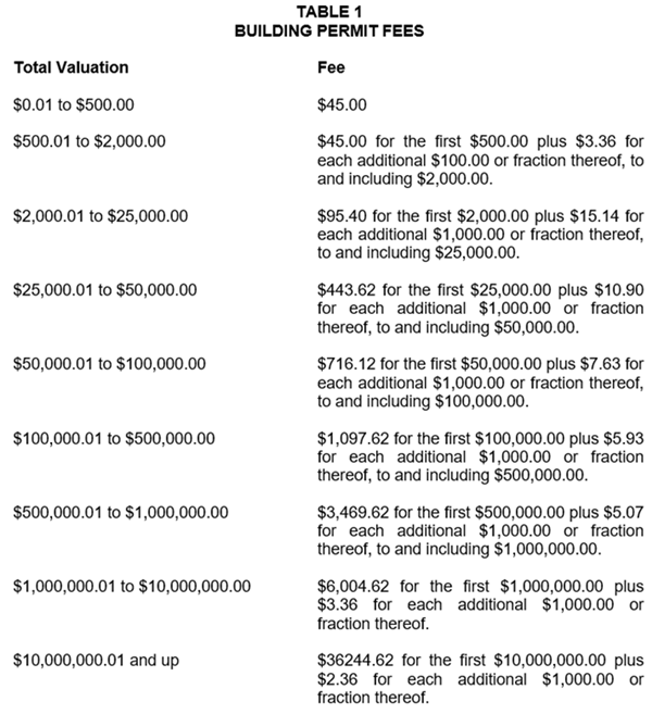Building Fees building-fees