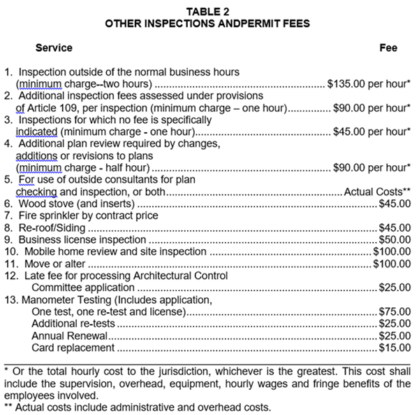 table-2-fees.png