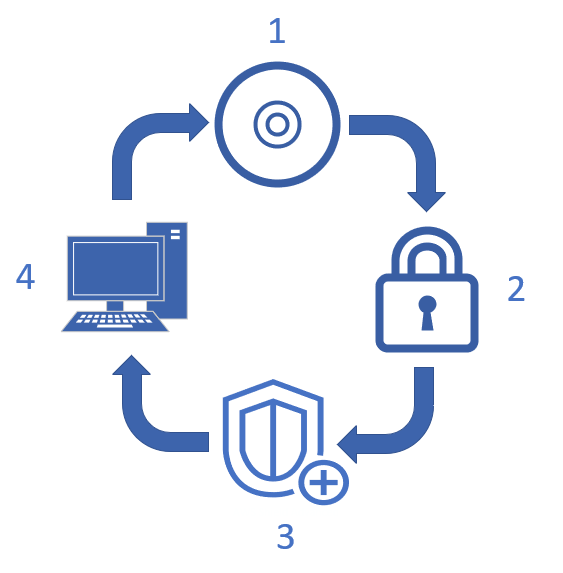 How Does the County Clerk Protect Your Records?