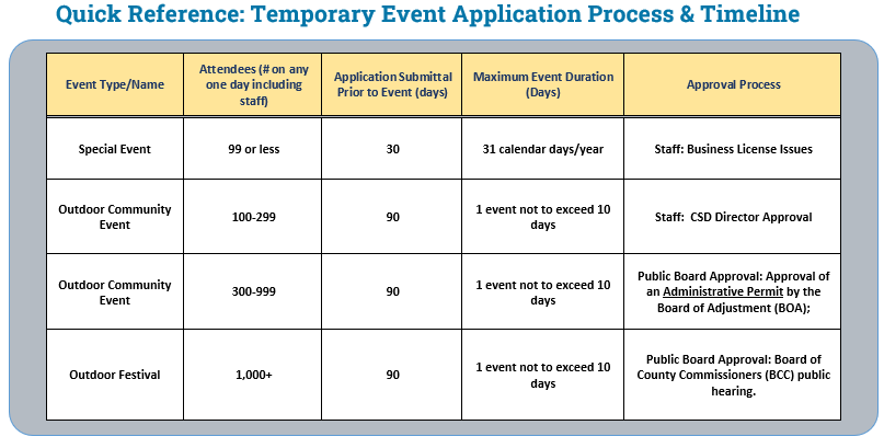 Temp_Event_Timeline.png