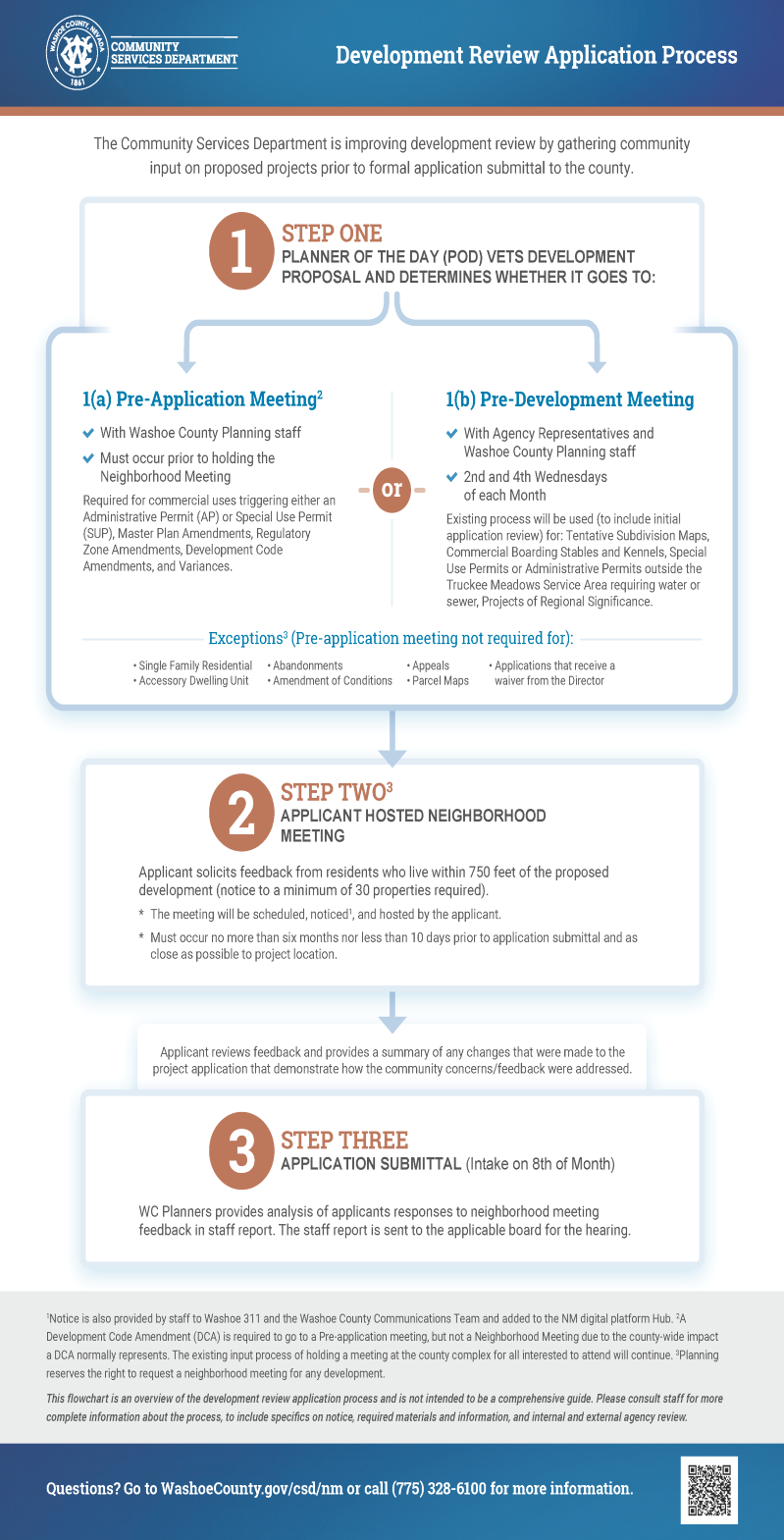 Development Flow Chart