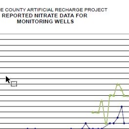 Monitoring Well Nitrates