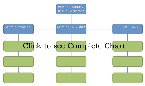 Washoe County District Attorney Organizational Chart