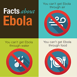 Facts about Ebola. You cannot get Ebola through air. You cannot get Ebola through water. You cannot get Ebola through food.