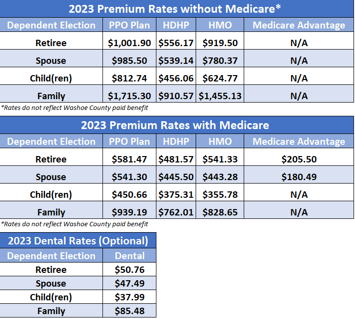 2023-Retiree-Rates-Table.png