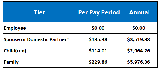 HDHP-Active-Rates.png