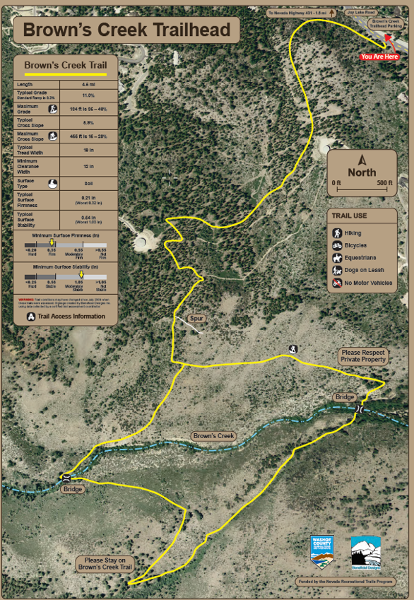 Browns-Creek-Trailhead-Map.png