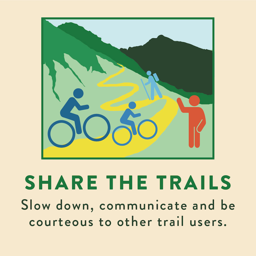 Share the trails image