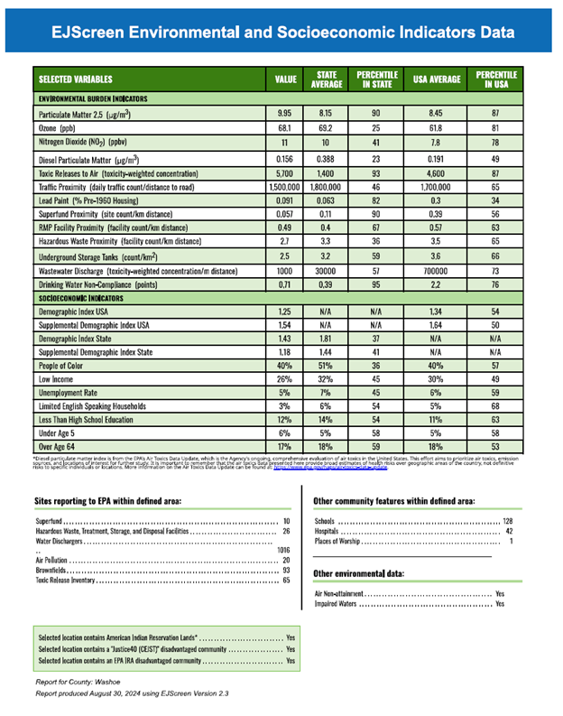 Environmental Justice Indicators from the EPA